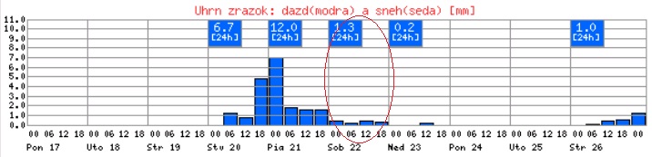 Obrázok